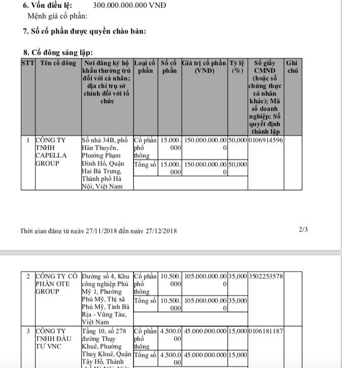 Cổ đ&ocirc;ng g&oacute;p vốn tại&nbsp;C&ocirc;ng ty cổ phần Tập đo&agrave;n LEC.
