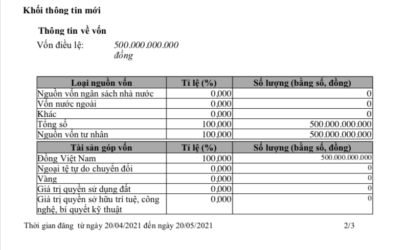 Vốn điều lệ của&nbsp;C&ocirc;ng ty cổ phần OTE Group.