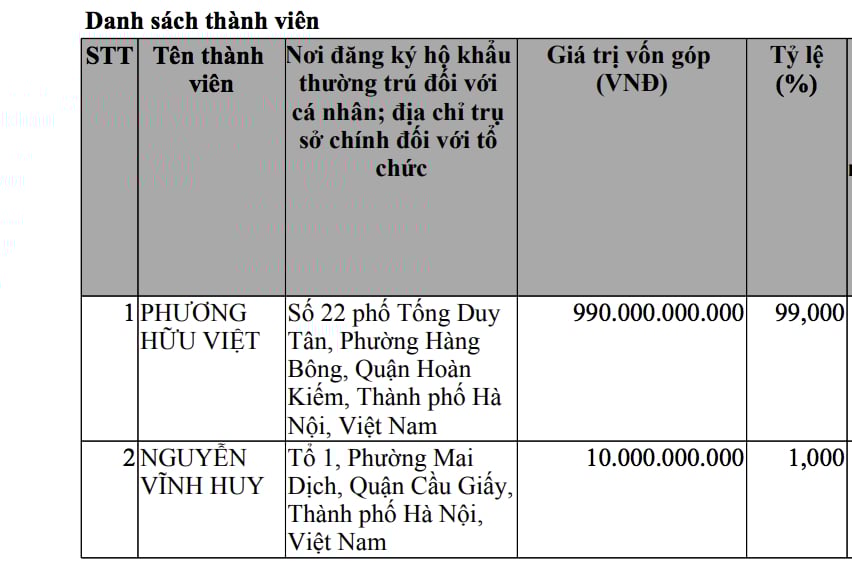 Cổ đ&ocirc;ng g&oacute;p vốn tại&nbsp;C&ocirc;ng ty TNHH Capella Group.