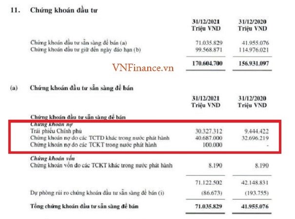 Nguồn:&nbsp;BCTC kiểm to&aacute;n hợp nhất năm 2021 tại Vietcombank.