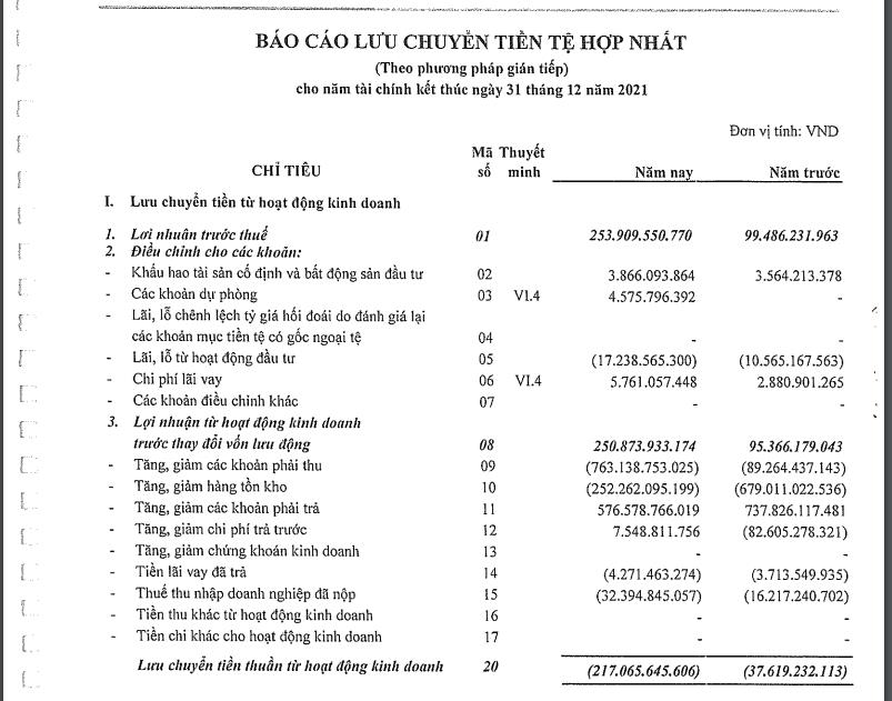 D&ograve;ng tiền kinh doanh IDJ &acirc;m đến 217 tỷ đồng. Nguồn: BCTC Hợp nhất kiểm to&aacute;n 2021 IDJ.&nbsp;