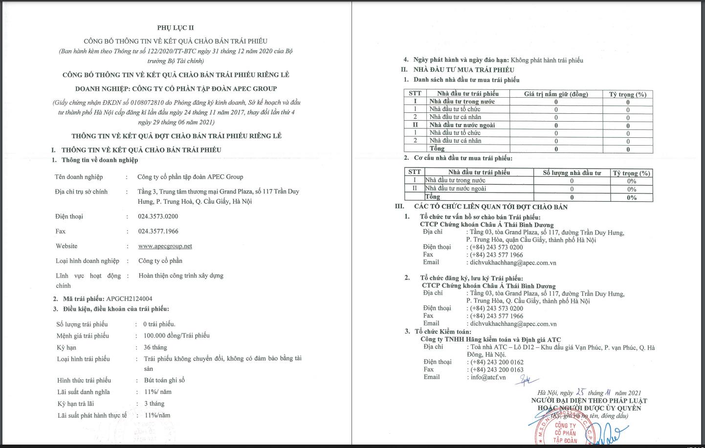Một đợt ph&aacute;t h&agrave;nh tr&aacute;i phiếu của Apec Group kh&ocirc;ng c&oacute; nh&agrave; đầu tư tham gia. Nguồn: HNX.