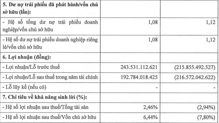 Xây dựng Xuân Đỉnh trước áp lực đáo hạn trái phiếu 1.200 tỷ đồng - Ảnh 1
