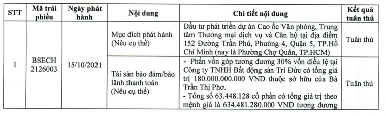 Bông Sen tiếp tục thông báo chưa thể thanh toán lãi trái phiếu vì bị phong tỏa tài khoản - Ảnh 1