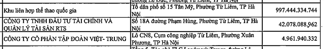 Khu li&ecirc;n hợp thể thao quốc gia Mỹ Đ&igrave;nh đang nợ thuế hơn 997,44 tỷ đồng.