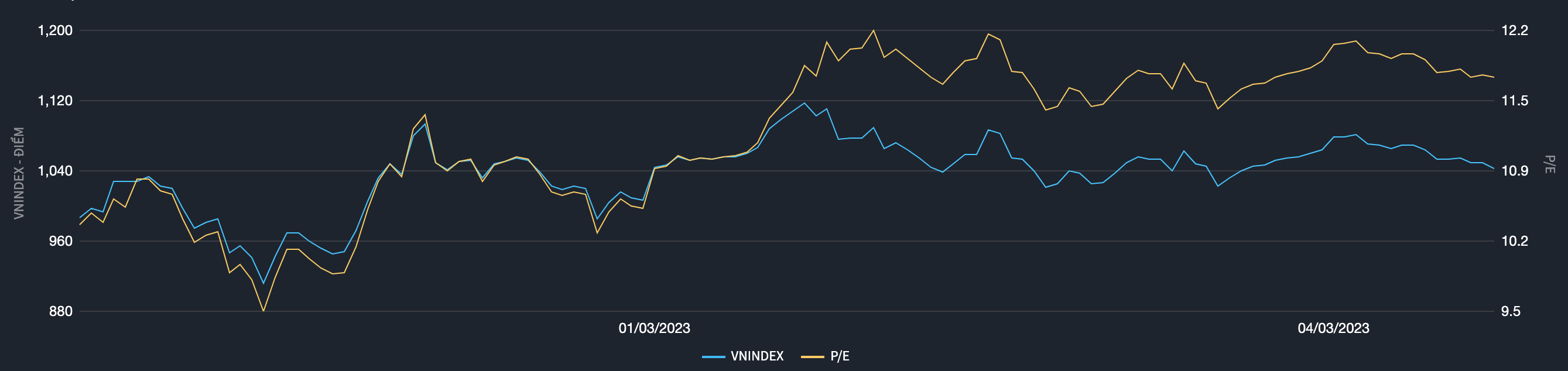 Biểu đồ định gi&aacute; thị trường trong v&ograve;ng 6 th&aacute;ng gần đ&acirc;y (Nguồn: Fiintrade).
