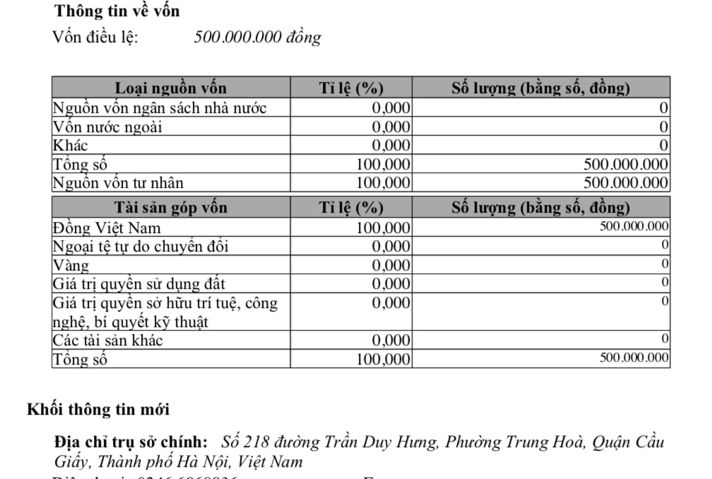 Vốn điều lệ của&nbsp;C&ocirc;ng ty TNHH Thương mại 98