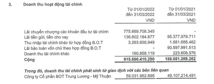 Nguồn: BCTC hợp nhất qu&yacute; 1/2022 tại CII.