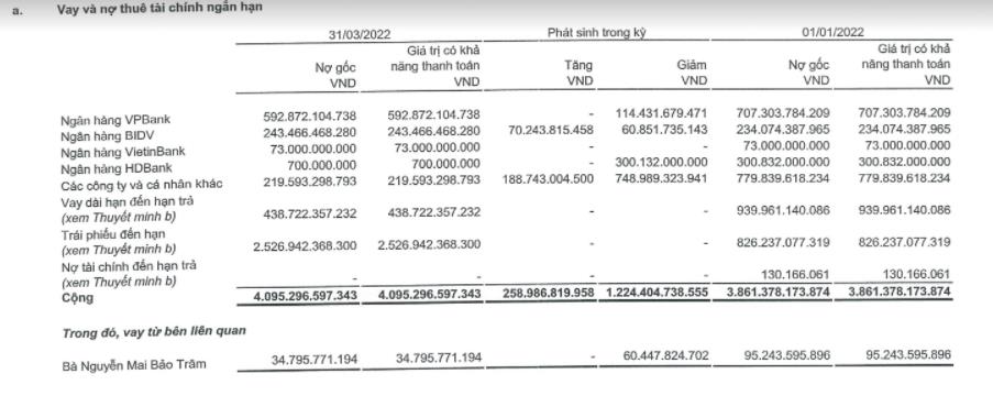 CII: L&#227;i lớn nhưng... kh&#244;ng đến từ hoạt động kinh doanh ch&#237;nh - Ảnh 2