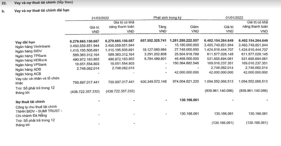 CII: L&#227;i lớn nhưng... kh&#244;ng đến từ hoạt động kinh doanh ch&#237;nh - Ảnh 3