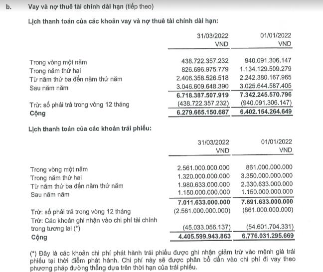 Lịch thanh to&aacute;n c&aacute;c khoản nợ vay đến hạn tại CII. (Nguồn: BCTC hợp nhất qu&yacute; 1/2022 tại CII).