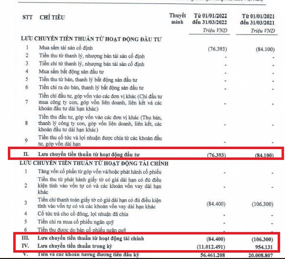 B&aacute;o c&aacute;o lưu chuyển tiền tệ tại TPBank (Nguồn: BCTC qu&yacute; 1/2022)