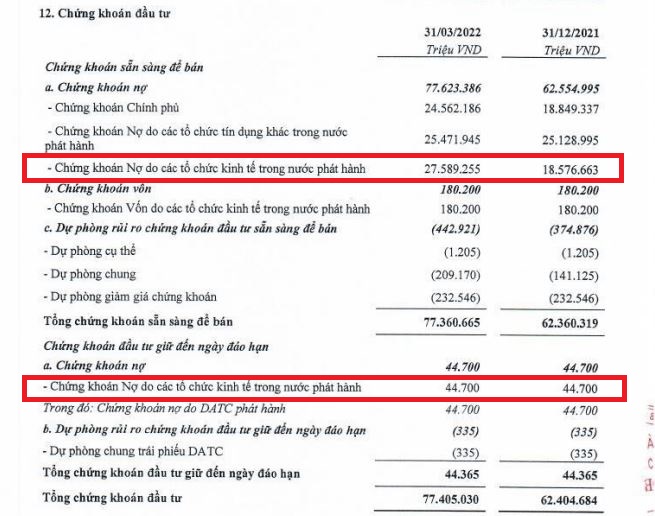 Nguồn: BCTC qu&yacute; 1/2022 tại TPBank.