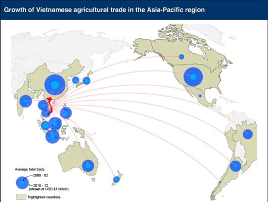 Tăng trưởng thương mại n&ocirc;ng sản Việt Nam ở ch&acirc;u &Aacute; - Th&aacute;i B&igrave;nh Dương. Nguồn: Bộ N&ocirc;ng nghiệp Hoa Kỳ (USDA)