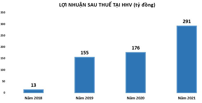Tập đo&#224;n Đ&#232;o Cả hấp dẫn cỡ n&#224;o khiến loạt &#244;ng lớn bất động sản &#39;nhảy v&#224;o&#39;? - Ảnh 1