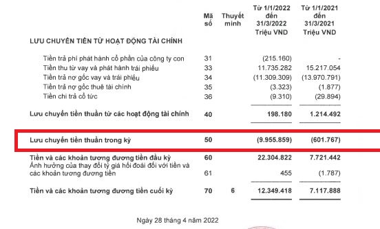 B&aacute;o c&aacute;o lưu chuyển tiền tệ hợp nhất. (Nguồn: BCTC hợp nhất qu&yacute; 1/2022 tại Tập đo&agrave;n Masan).