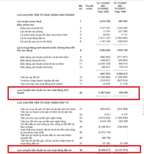 Qu&#253; I đầu năm 2022 Tập đo&#224;n Masan l&#224;m ăn ra sao? - Ảnh 2
