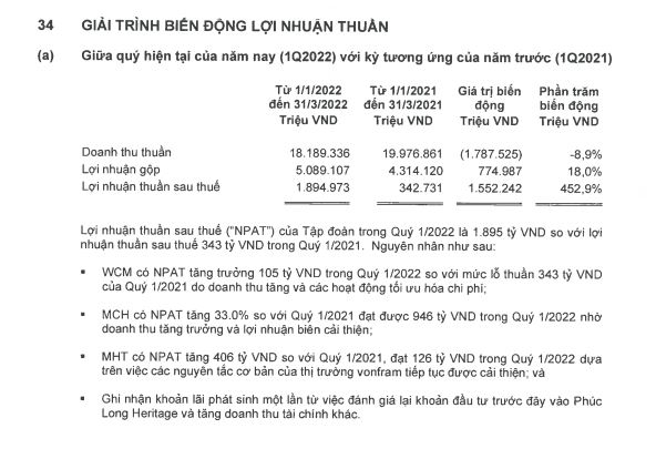 Nguồn: BCTC hợp nhất qu&yacute; 1/2022 tại Tập đo&agrave;n Masan.