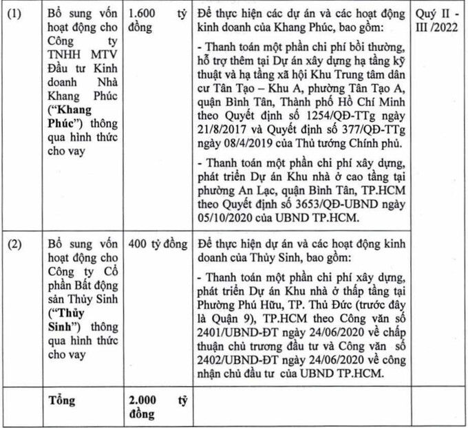 Phương &aacute;n sử dụng 2.000 tỷ đồng tr&aacute;i phiếu của KDH.