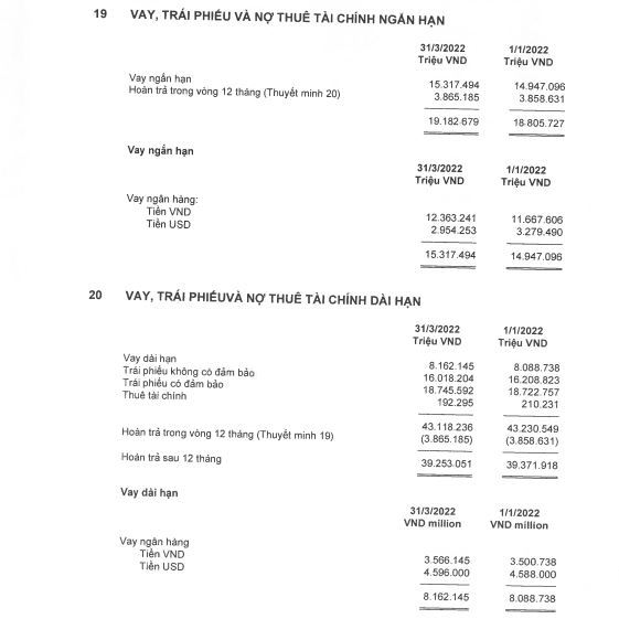 Nguồn: BCTC hợp nhất qu&yacute; 1/2022 tại Tập đo&agrave;n Masan.
