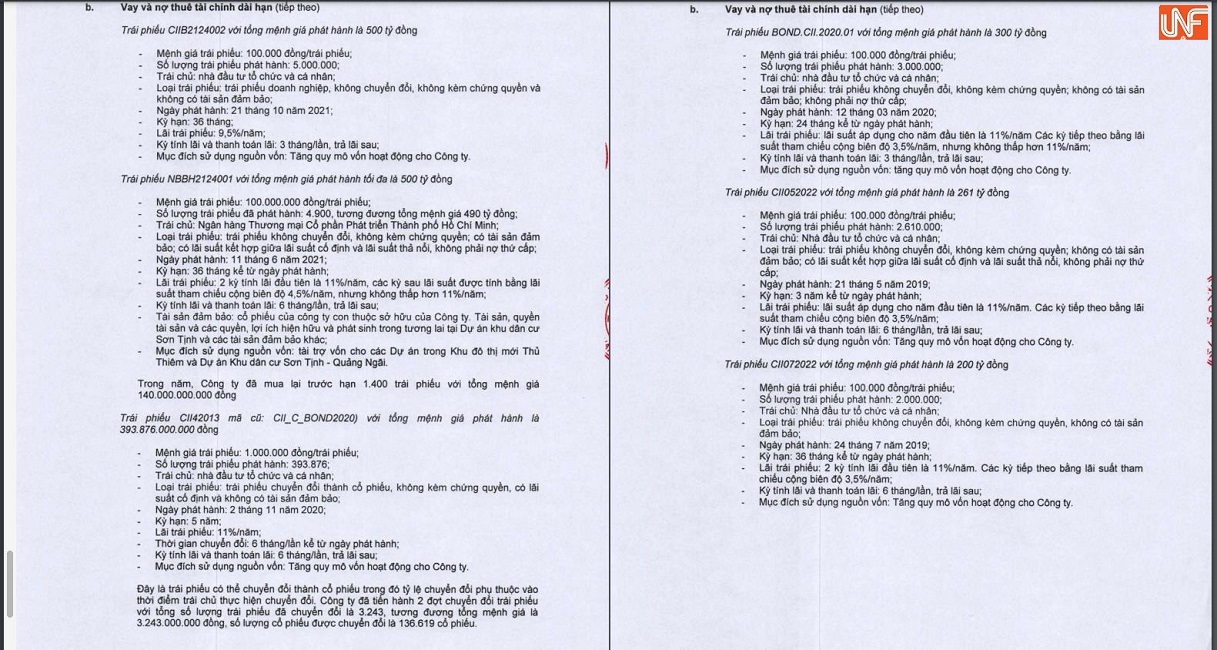 Nhiều l&ocirc; tr&aacute;i phiếu của CII kh&ocirc;ng c&oacute; t&agrave;i sản đảm bảo.