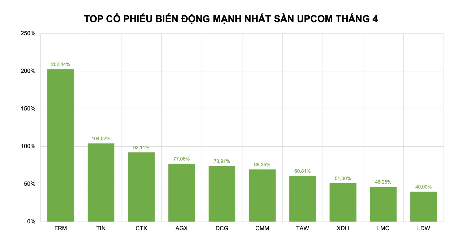 FRM v&agrave; CMM g&acirc;y bất ngờ khi "ngược b&atilde;o"