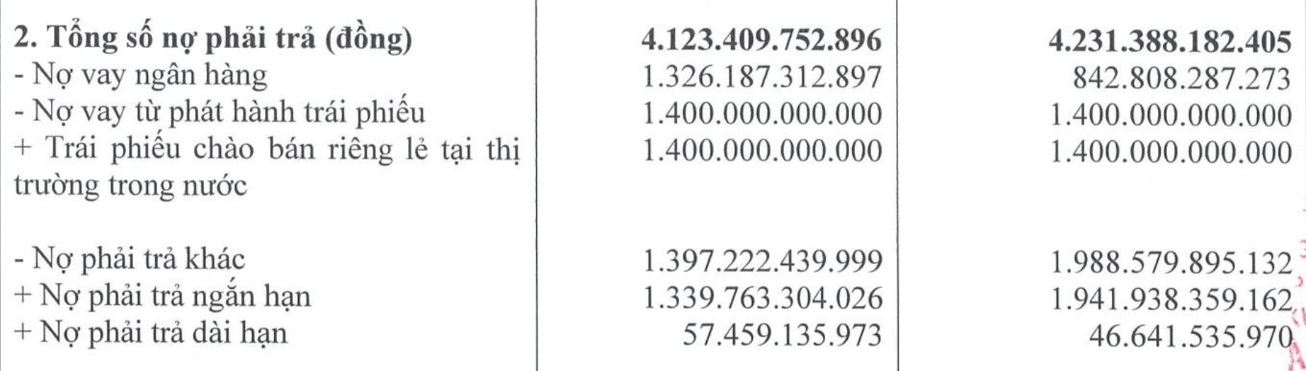 Cơ cấu nợ phải trả của Y khoa Ho&agrave;n Mỹ hai năm 2023, 2024