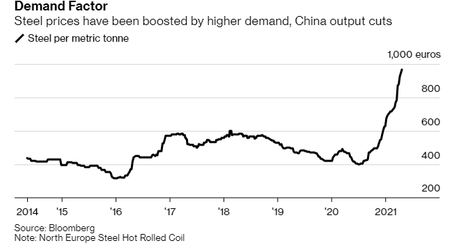 Gi&#225; mọi nguy&#234;n vật liệu đều tăng vọt, thế giới sắp đối mặt với l&#224;n s&#243;ng lạm ph&#225;t? - Ảnh 4