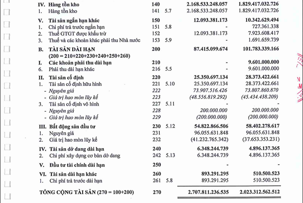 HUDLAND bị xử phạt gần 300 triệu đồng trong lúc tăng trưởng doanh thu nhưng dòng tiền âm sâu - Ảnh 2