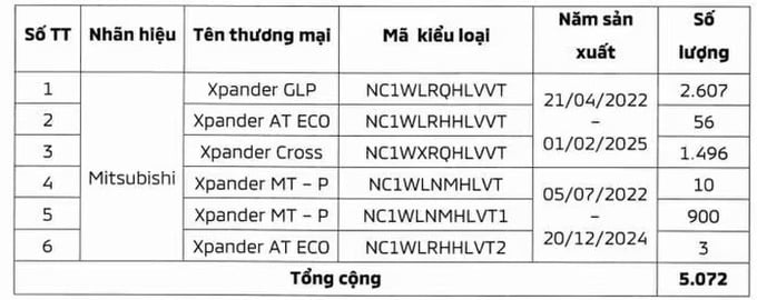 Hơn 5.000 xe Mitsubishi bị triệu hồi do lỗi kỹ thuật - Ảnh 1