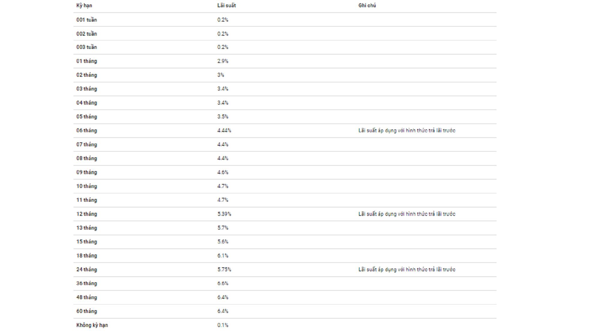 L&atilde;i suất tiền gửi của kh&aacute;ch h&agrave;ng c&aacute; nh&acirc;n tại MBBank.