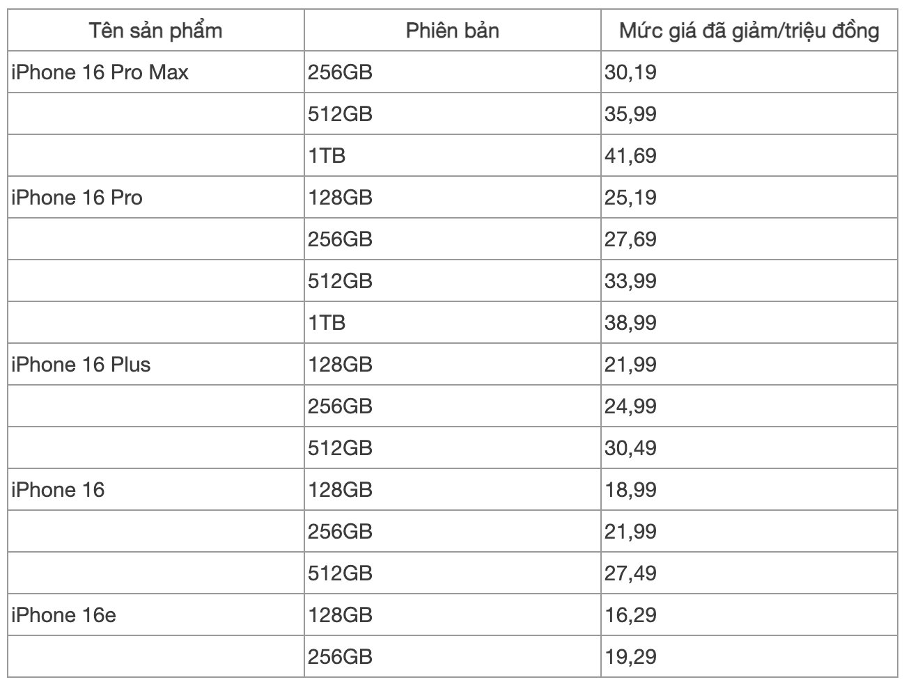 Bảng gi&aacute; iPhone 16 series thời điểm đầu th&aacute;ng 5/2025.