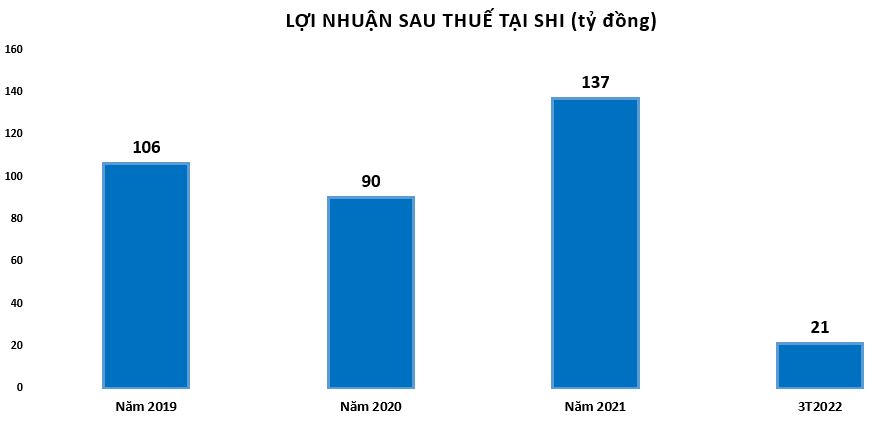 Tham vọng lớn BĐS khu c&#244;ng nghiệp, Quốc tế Sơn H&#224; đang c&#243; g&#236; trong tay? - Ảnh 1