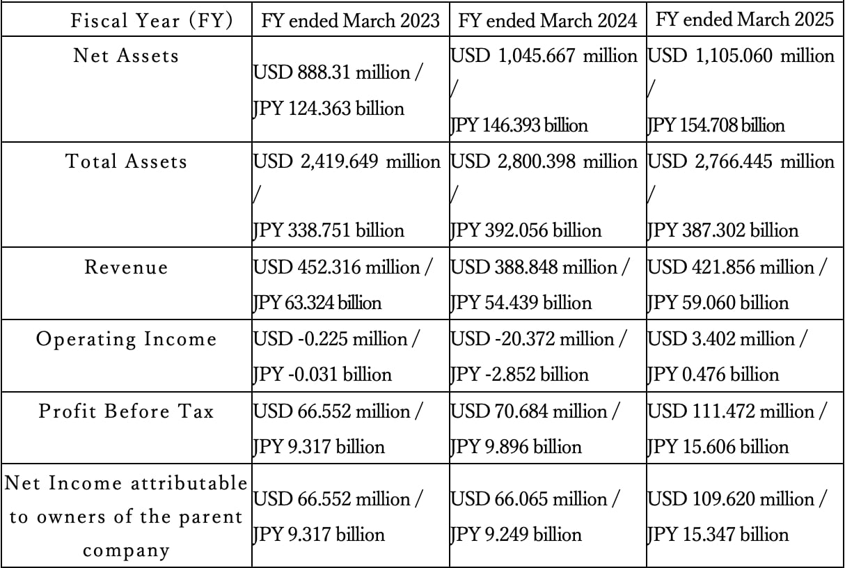 Sumitomo b&#225;n bớt 50% vốn Nh&#224; m&#225;y Nhiệt điện V&#226;n Phong 1 - Ảnh 1