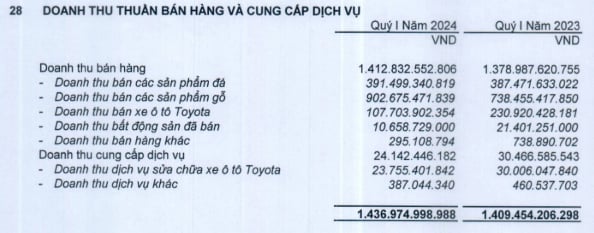 Rủi ro của Ph&#250; T&#224;i: Tồn kho 1.200 tỷ, kh&#225;ch nợ tiền h&#224;ng 800 tỷ - Ảnh 1