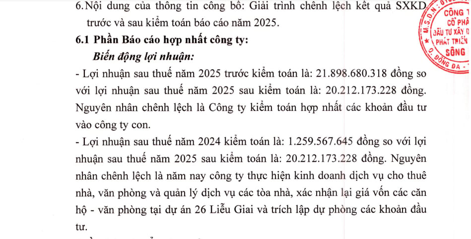 Kết quả hoạt động kinh doanh của&nbsp;C&ocirc;ng ty cổ phần Đầu tư x&acirc;y dựng v&agrave; Ph&aacute;t triển Đ&ocirc; thị S&ocirc;ng Đ&agrave;.