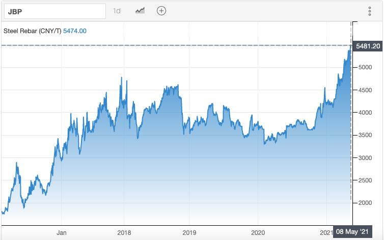 Gi&#225; th&#233;p, xi măng… tăng ch&#243;ng mặt, lợi nhuận &quot;&#244;ng lớn&quot; x&#226;y dựng Coteccons, Hưng Thịnh Incons, Ho&#224; B&#236;nh đồng loạt giảm mạnh trong qu&#253; 1/2021 - Ảnh 2