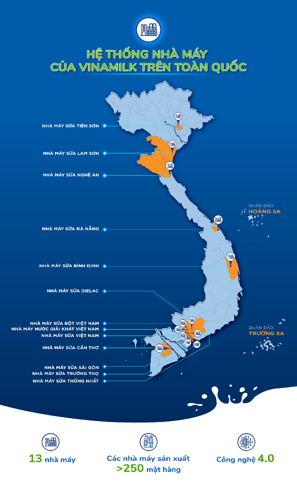 Hệ thống &quot;khủng&quot; 13 nh&#224; m&#225;y l&#224; nội lực gi&#250;p Vinamilk duy tr&#236; vị tr&#237; dẫn đầu thị trường sữa nhiều năm - Ảnh 1