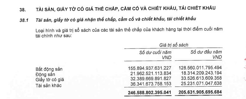 Nguồn: BCTC hợp nhất qu&yacute; 1/2022.