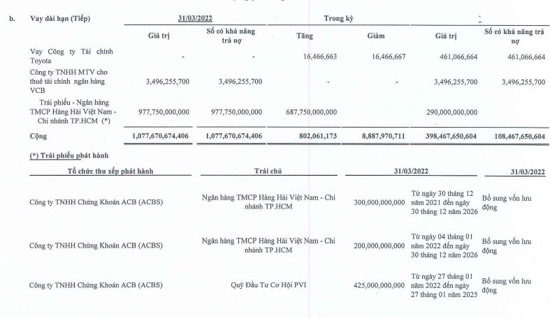 G&#225;nh nặng vay nợ tại doanh nghiệp x&#226;y dựng - Ảnh 5