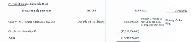 Chi tiết vay v&agrave; nợ thu&ecirc; t&agrave;i ch&iacute;nh tại HBC (Nguồn: BCTC hợp nhất qu&yacute; 1/2022 tại HBC)&nbsp;