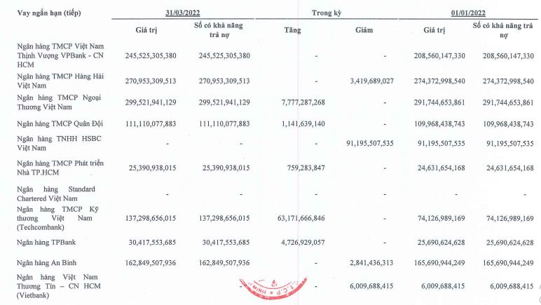 G&#225;nh nặng vay nợ tại doanh nghiệp x&#226;y dựng - Ảnh 3