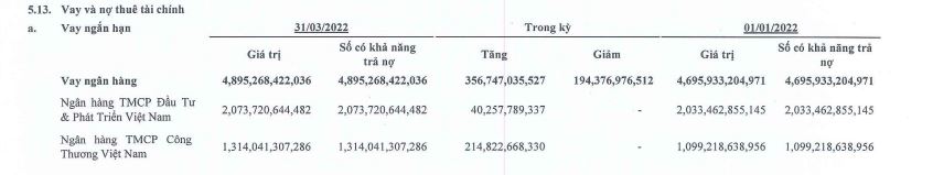 G&#225;nh nặng vay nợ tại doanh nghiệp x&#226;y dựng - Ảnh 2
