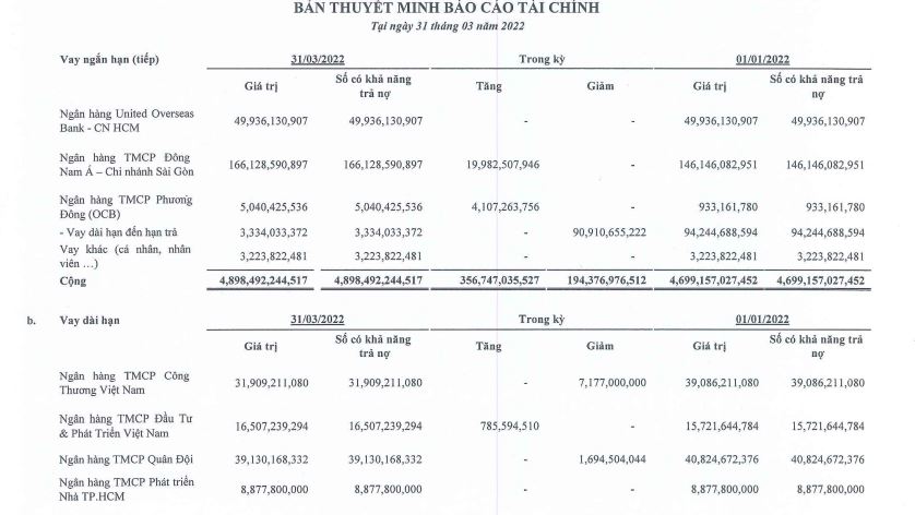 G&#225;nh nặng vay nợ tại doanh nghiệp x&#226;y dựng - Ảnh 4
