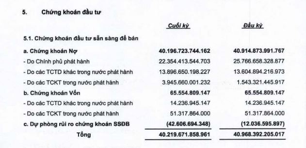 Nguồn: BCTC hợp nhất qu&yacute; 1/2022 tại OCB.