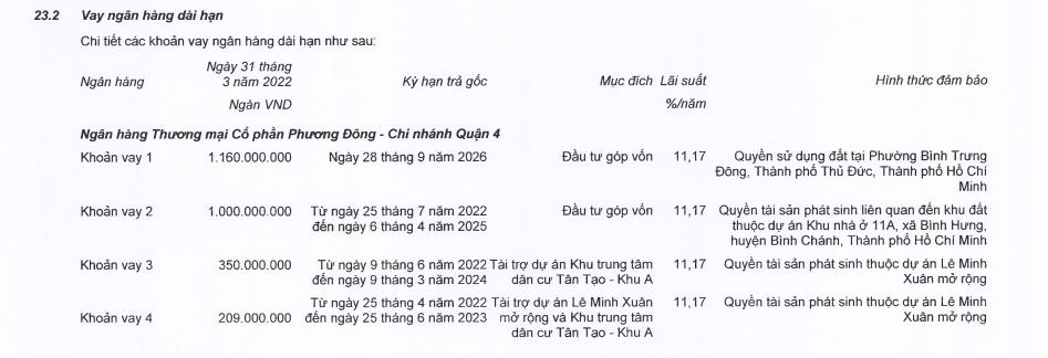 Ng&#226;n h&#224;ng OCB đang cho vay bất động sản ra sao? - Ảnh 3