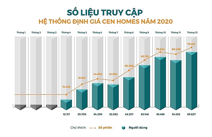 Cen Land - 100% nền tảng bất động sản c&#244;ng nghệ Cenhomes.vn - Ảnh 1