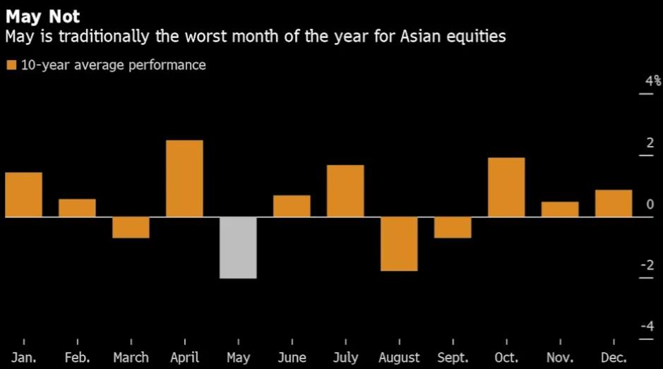 Chứng khoán Châu Á giảm mạnh nhất trong hơn 1 năm, có dấu hiệu mất đà - Ảnh 2