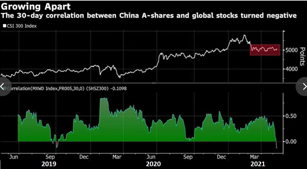 Chứng khoán Châu Á giảm mạnh nhất trong hơn 1 năm, có dấu hiệu mất đà - Ảnh 5