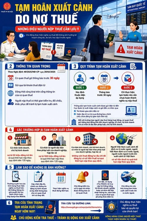 Thuế H&agrave; Nội lưu &yacute; th&ocirc;ng tin cần thiết tr&aacute;nh tạm ho&atilde;n xuất cảnh do nợ thuế.